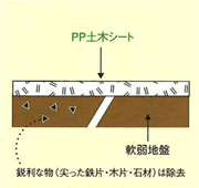 施工方法 (1)地盤の整備